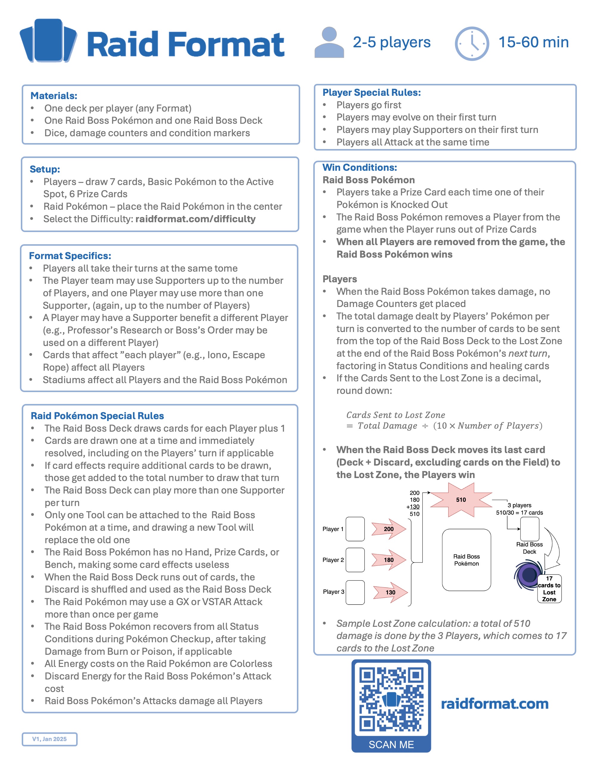 How to Play – Raid Format